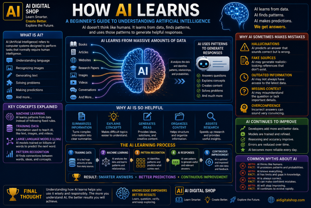 how AI learns