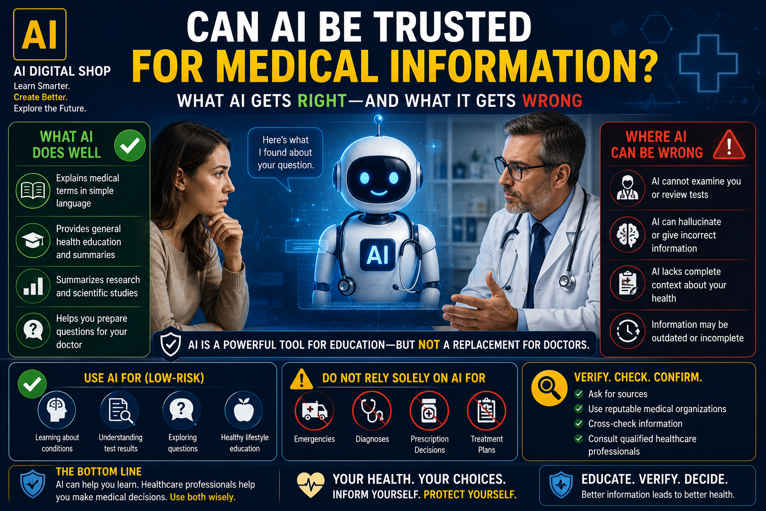 can AI be trusted for medical information