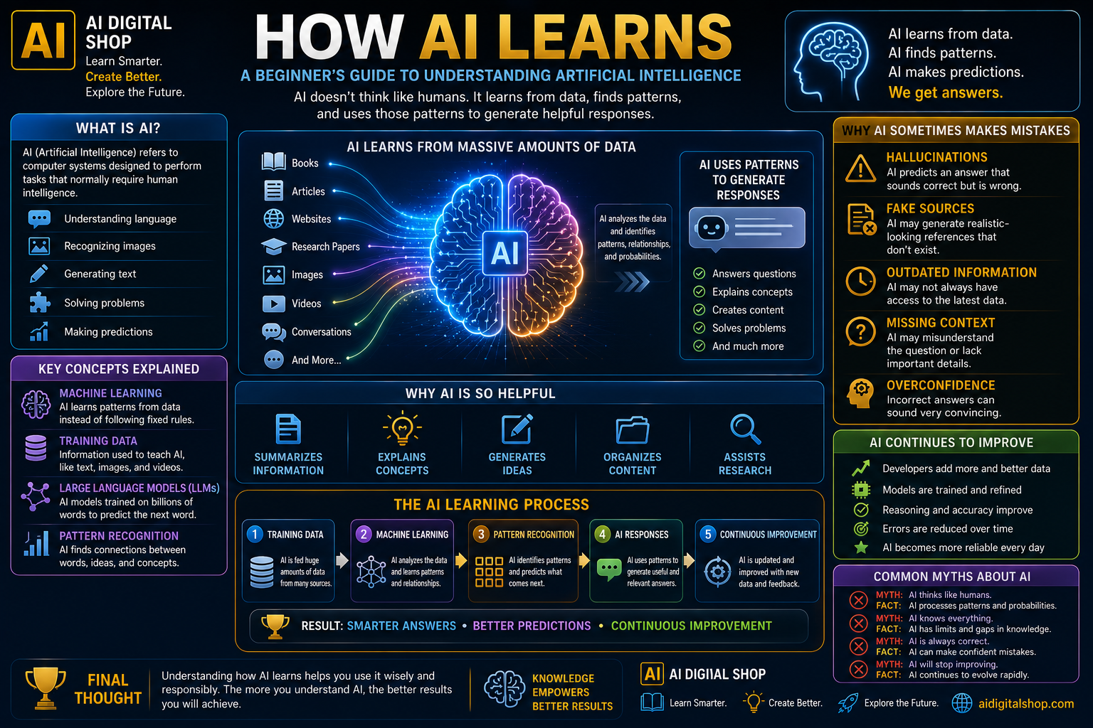 how AI learns