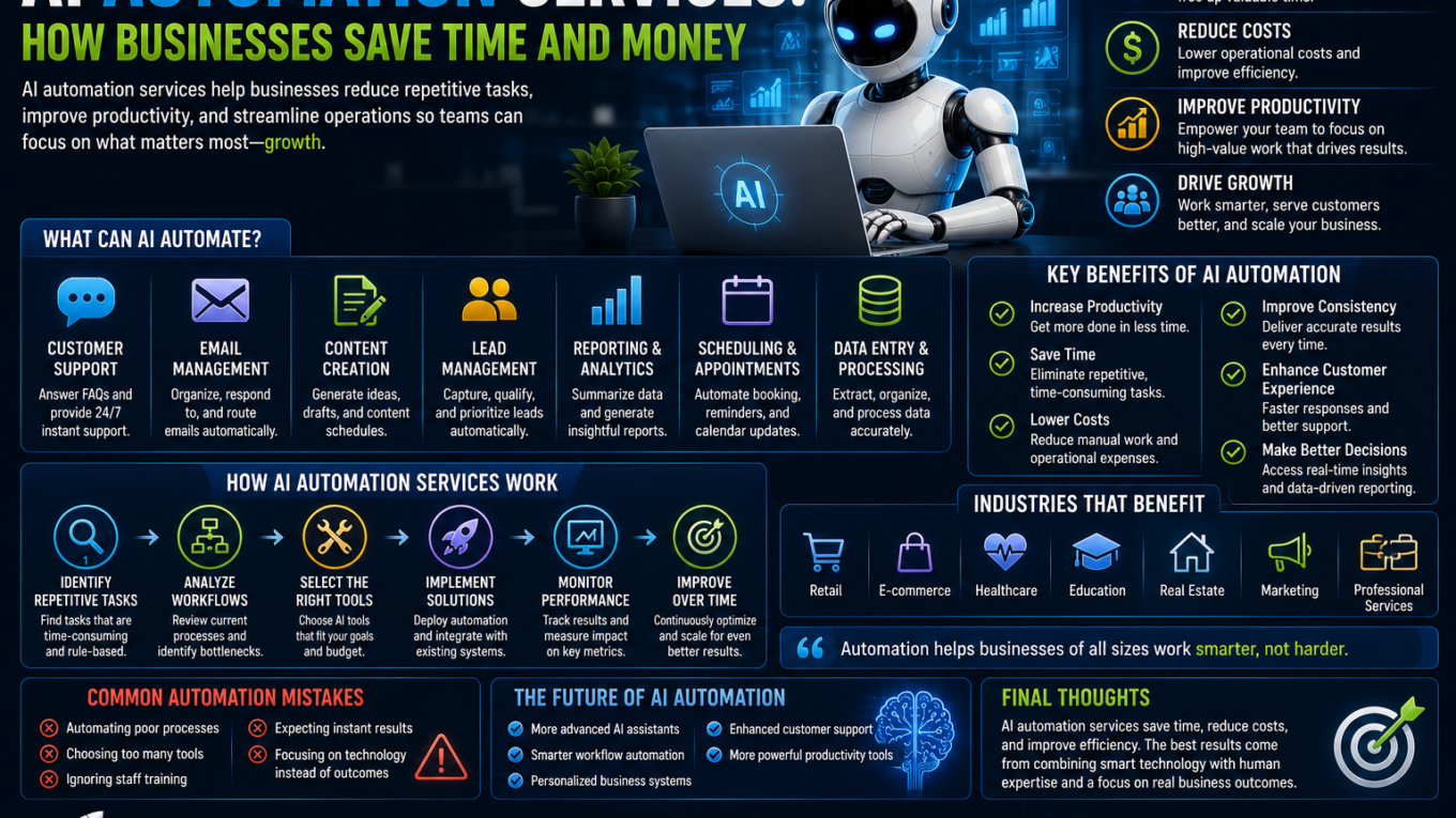 AI automation services