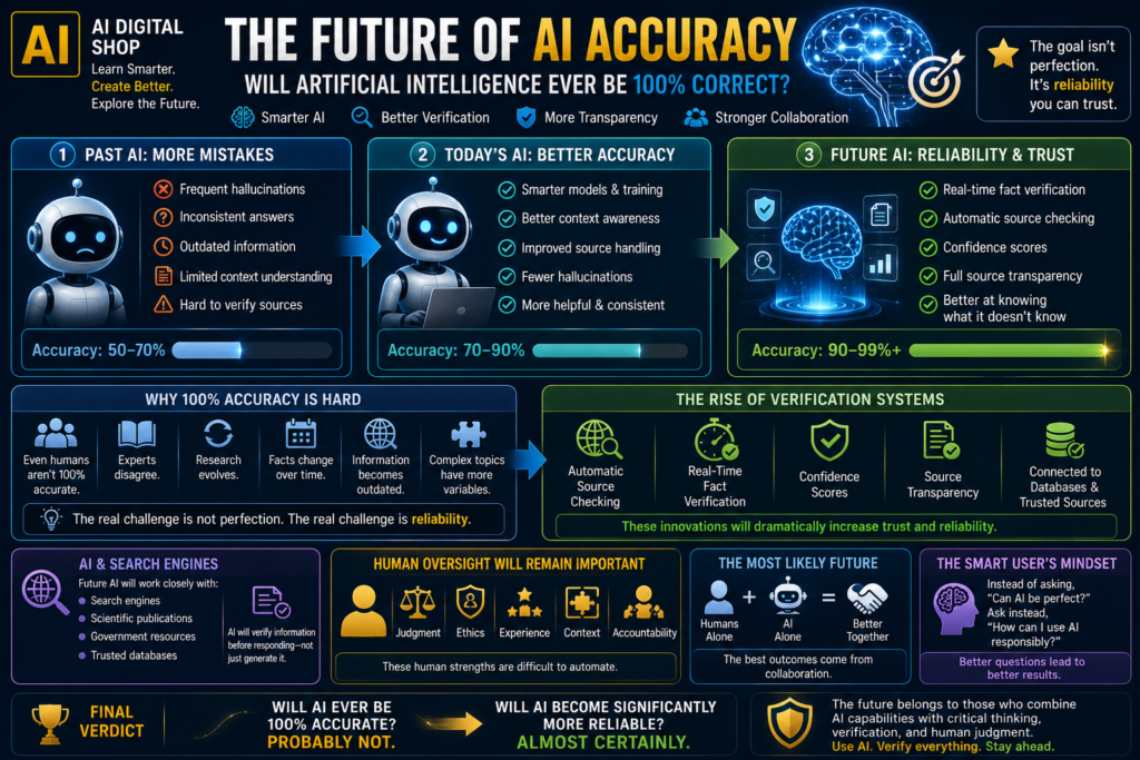 The future of AI accuracy